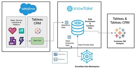 Salesforce Einstein 2025 Free Full Download